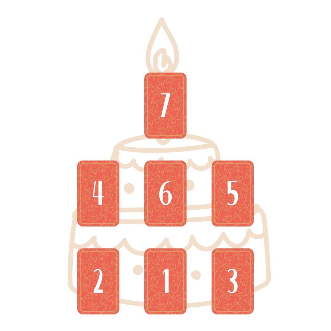 Trải bài Tarot – Thổi Nến Sinh Nhật