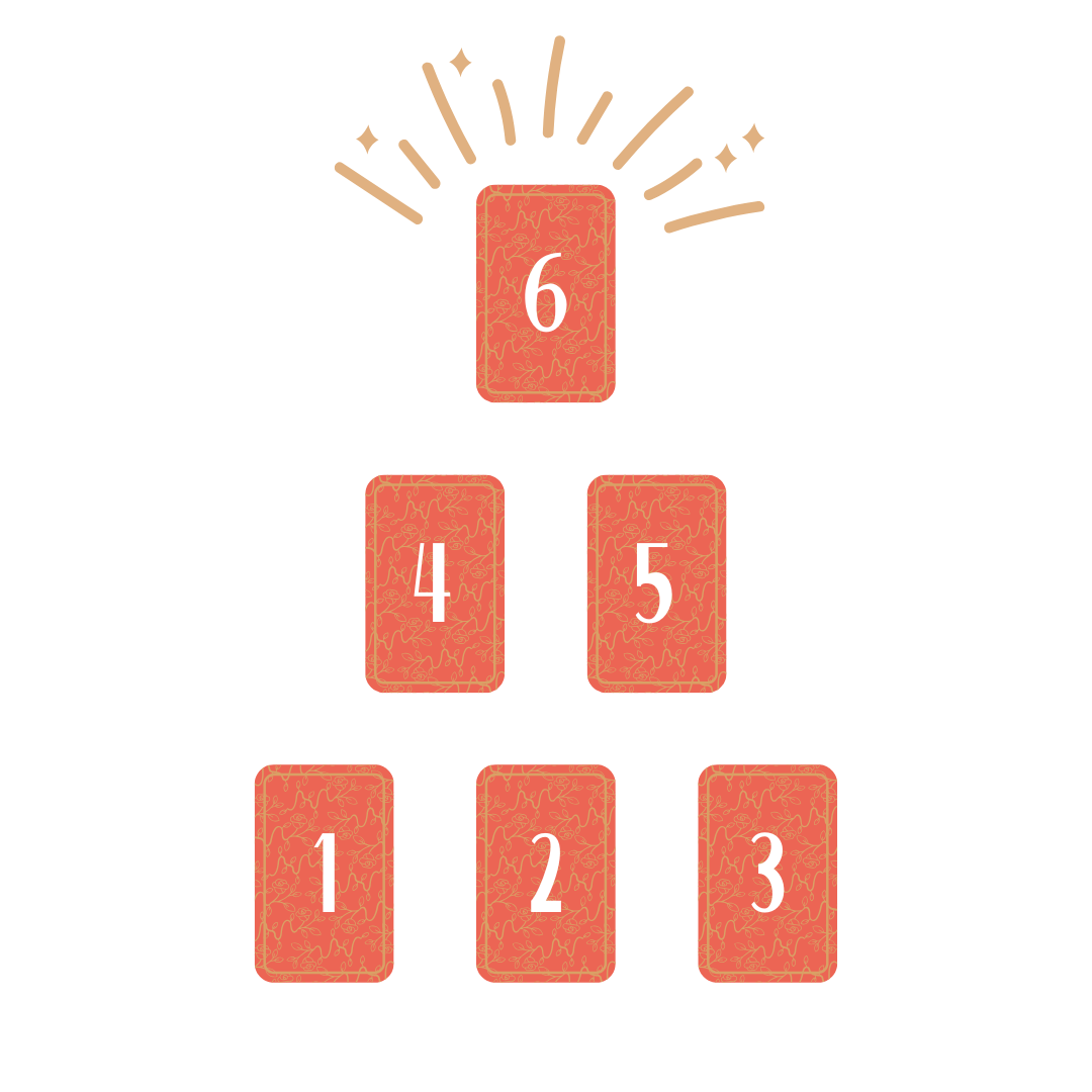 Trải bài Tarot – Ước Mơ Thành Hiện Thực